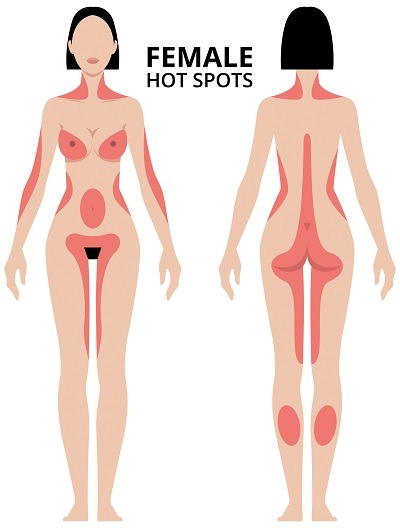 illustration of female hot spots