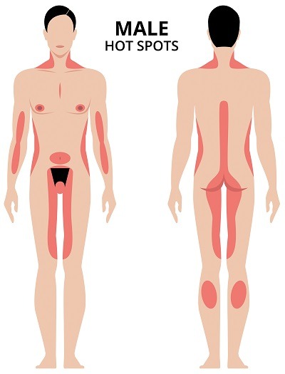 illustration of male hot spots